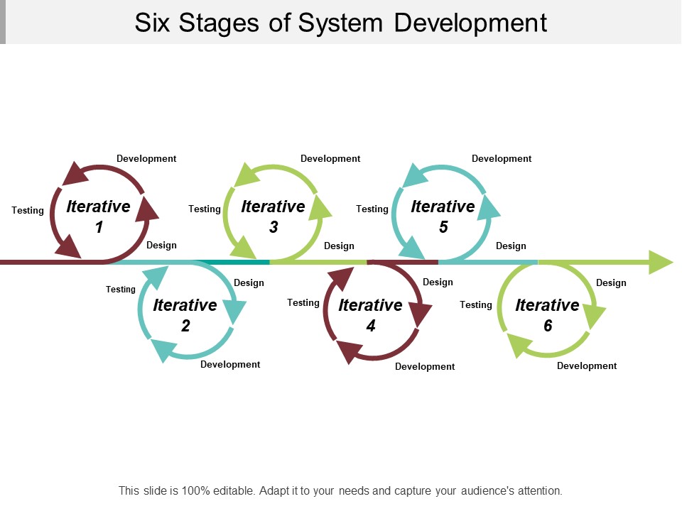 Six Stages Of System Development Ppt PowerPoint Presentation Pictures Gallery