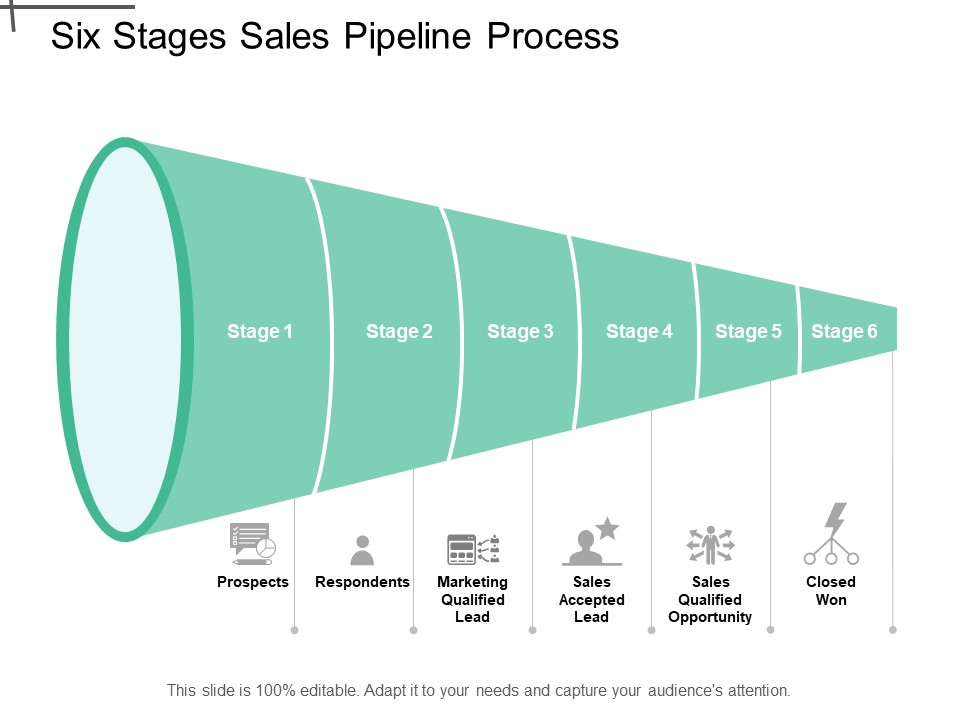 Six Stages Sales Pipeline Process Ppt PowerPoint Presentation Gallery Graphic Images