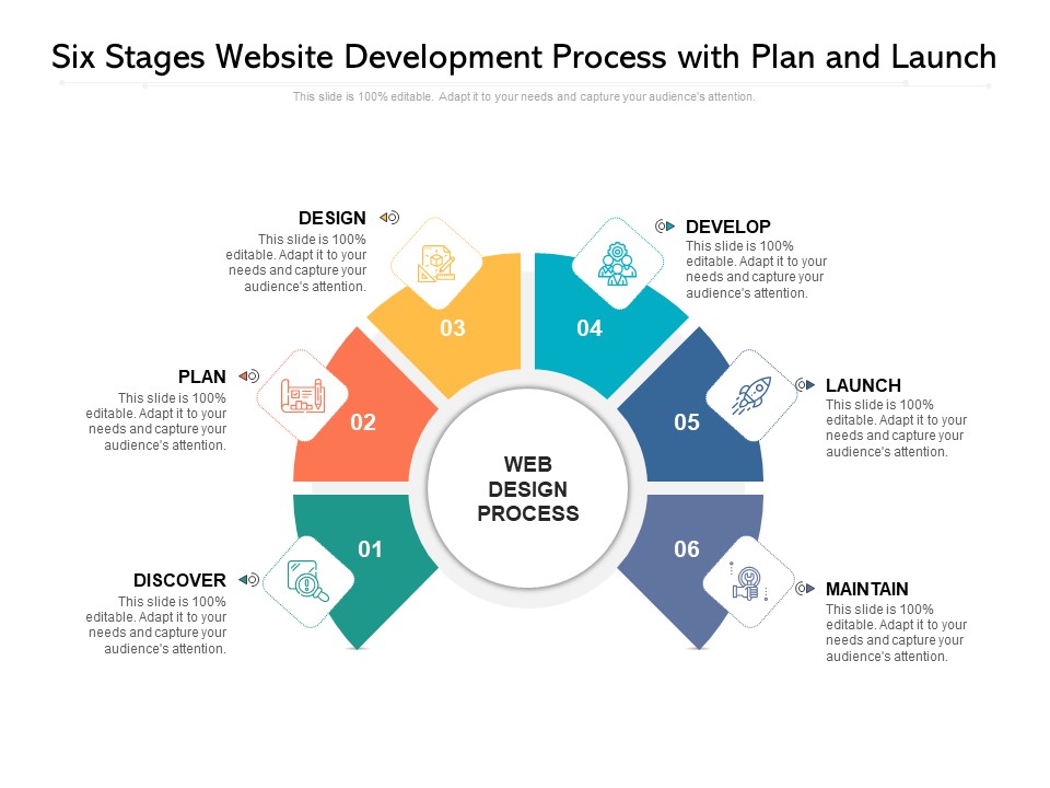 Six Stages Website Development Process With Plan And Launch Ppt PowerPoint Presentation Styles Microsoft PDF