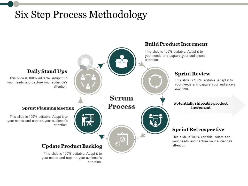 Six Step Process Methodology Process Analysis Ppt PowerPoint Presentation Gallery Graphic Tips
