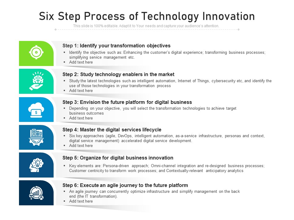 Six Step Process Of Technology Innovation Ppt PowerPoint Presentation Model Guide PDF