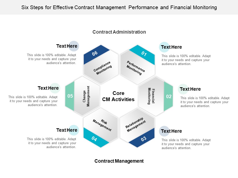 Six Steps For Effective Contract Management Performance And Financial Monitoring Ppt PowerPoint Presentation Portfolio Show