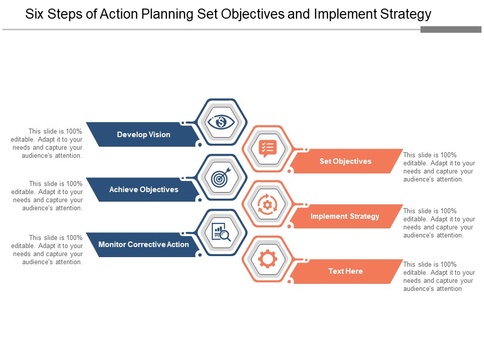 Six Steps Of Action Planning Set Objectives And Implement Strategy Ppt Powerpoint Presentation Outline Images