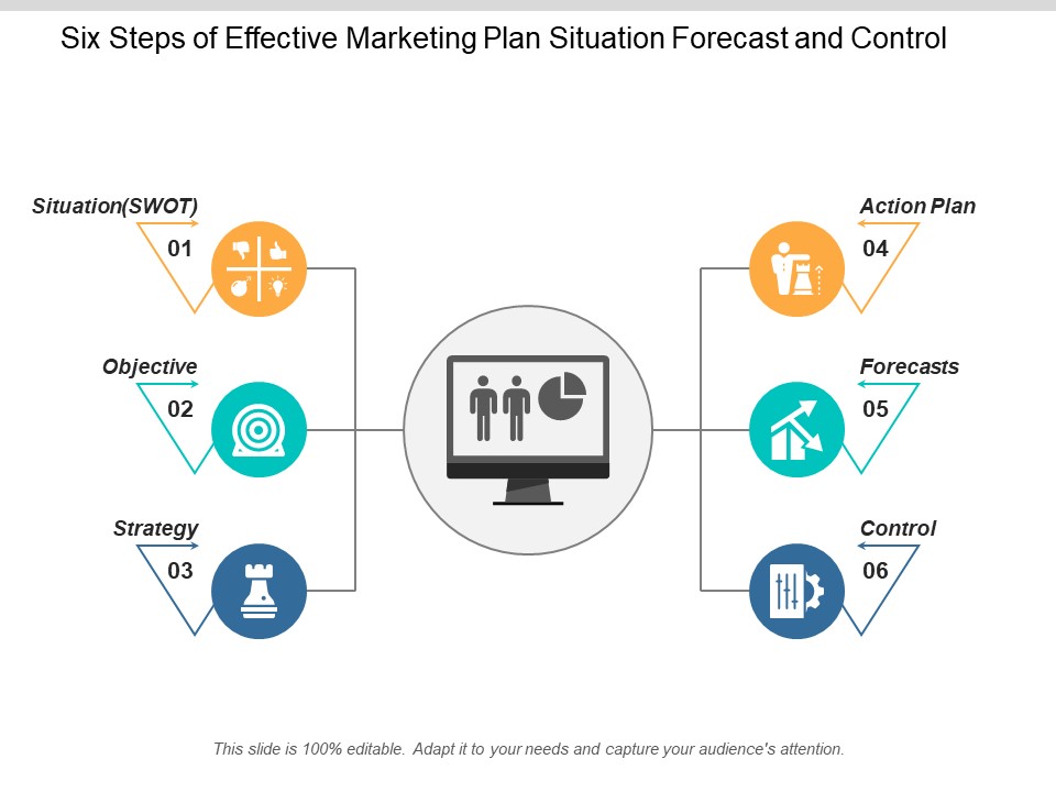 Six Steps Of Effective Marketing Plan Situation Forecast And Control Ppt PowerPoint Presentation Icon Example Topics