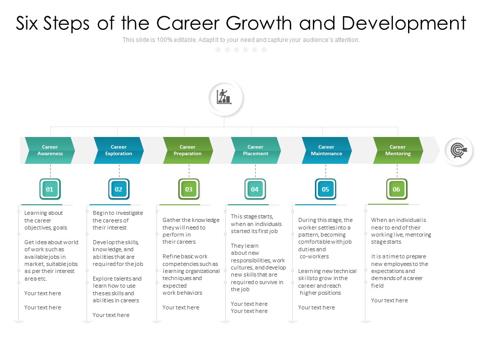 Six Steps Of The Career Growth And Development Ppt PowerPoint Presentation Gallery Template PDF