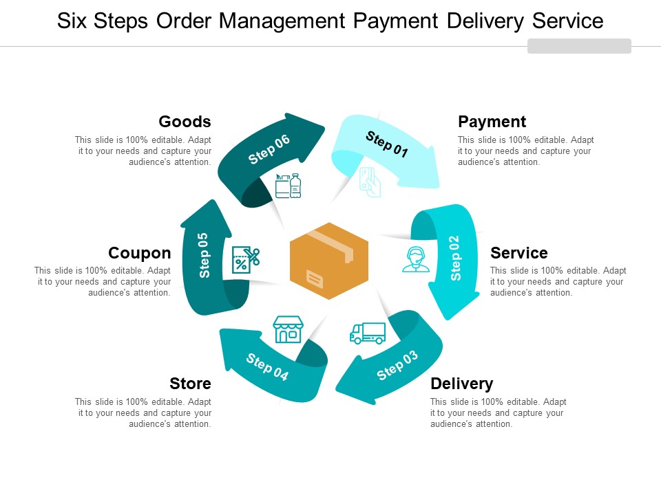 Six Steps Order Management Payment Delivery Service Ppt Powerpoint Presentation Gallery Examples