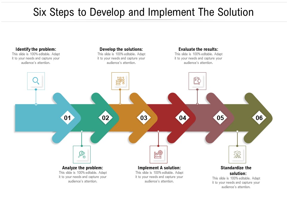 Six Steps To Develop And Implement The Solution Ppt PowerPoint Presentation Infographic Template Example 2015 PDF