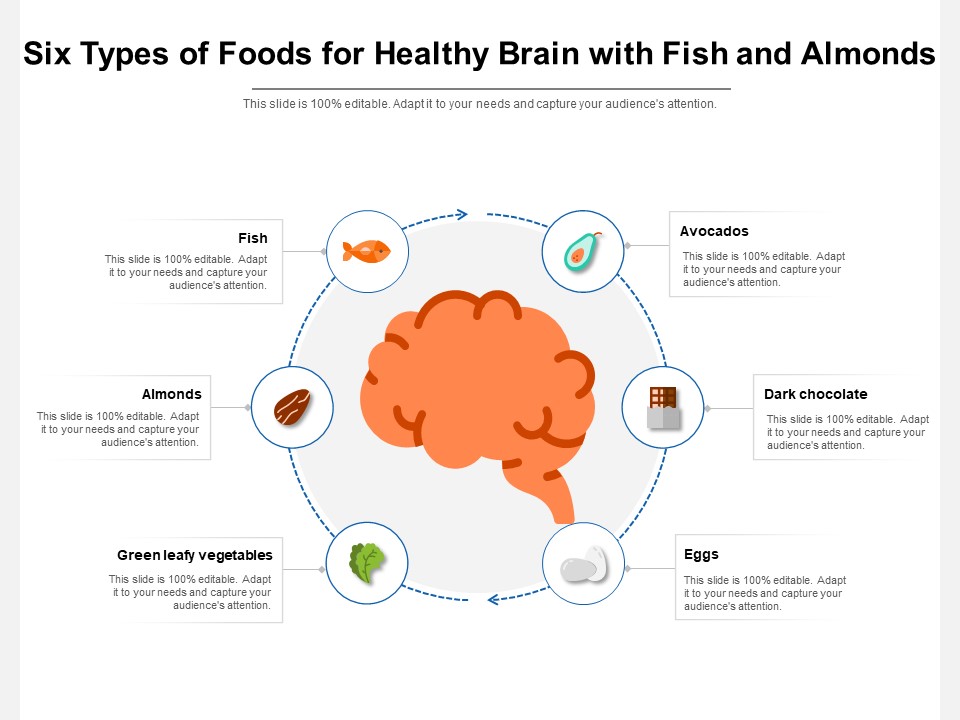 Six Types Of Foods For Healthy Brain With Fish And Almonds Ppt PowerPoint Presentation Gallery Designs Download PDF