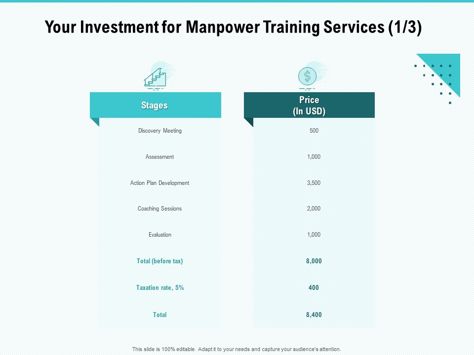 Skill Development Employee Training Your Investment For Manpower Training Services Evaluation Summary PDF