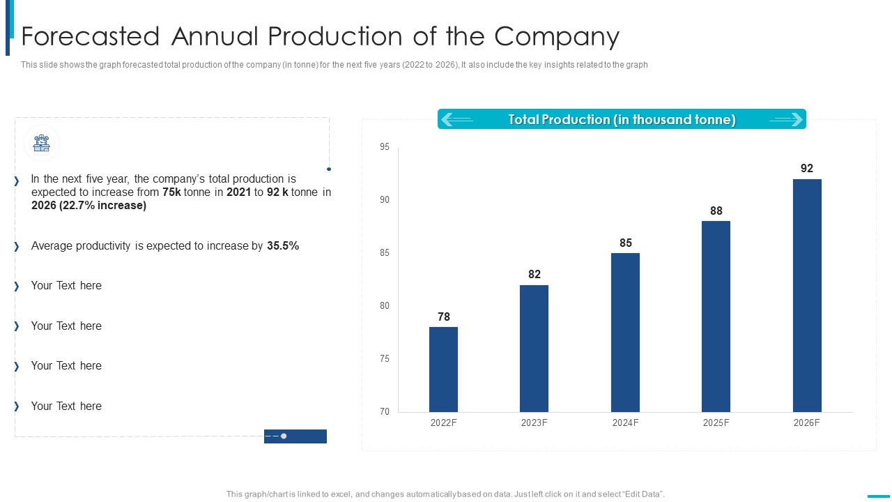 Skill Development Training To Strengthen Employee Performance Forecasted Annual Production Of The Company Brochure PDF