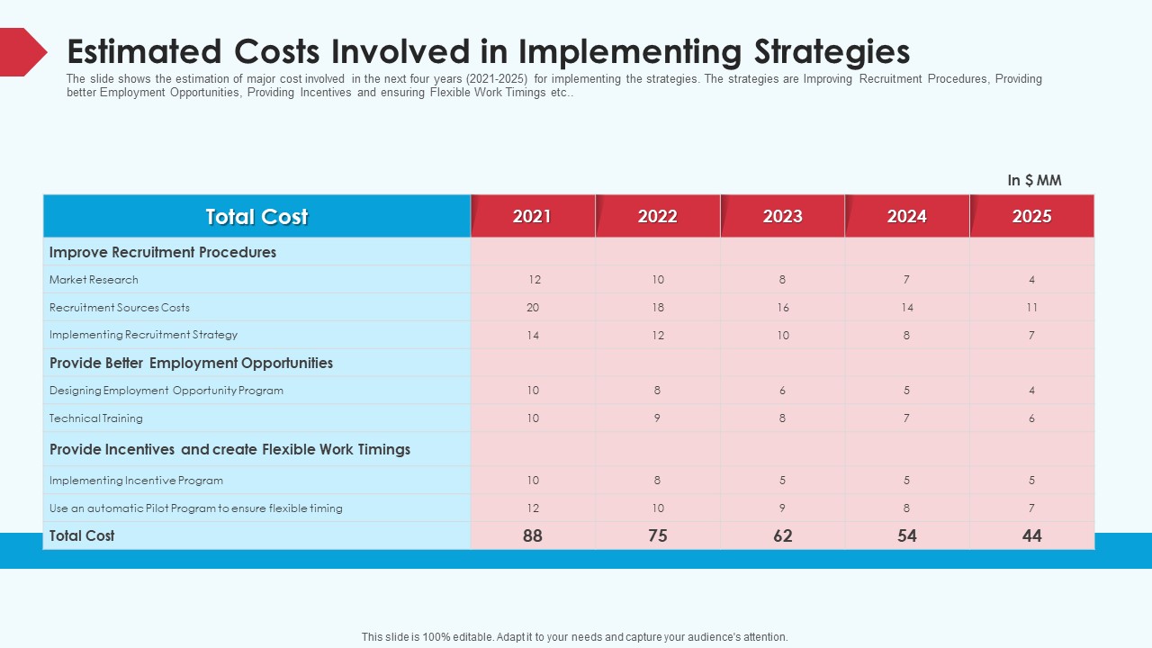 Skill Shortage In A Production Firm Case Study Solution Estimated Costs Involved In Implementing Strategies Download PDF