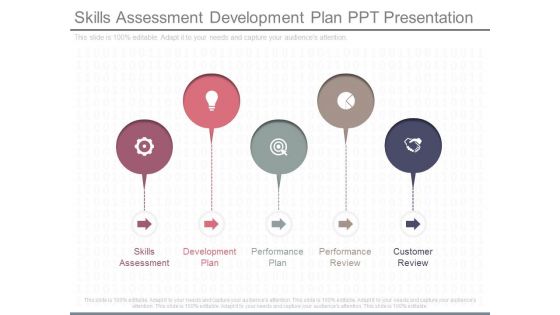 Skills Assessment Development Plan Ppt Presentation