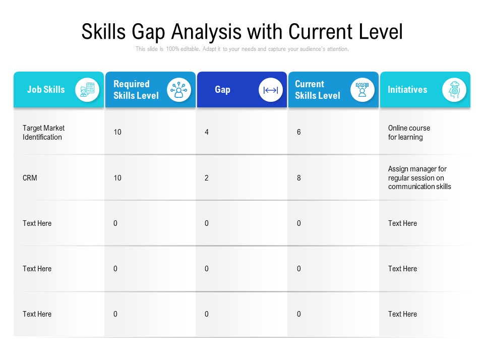Skills Gap Analysis With Current Level Ppt PowerPoint Presentation Ideas Portfolio