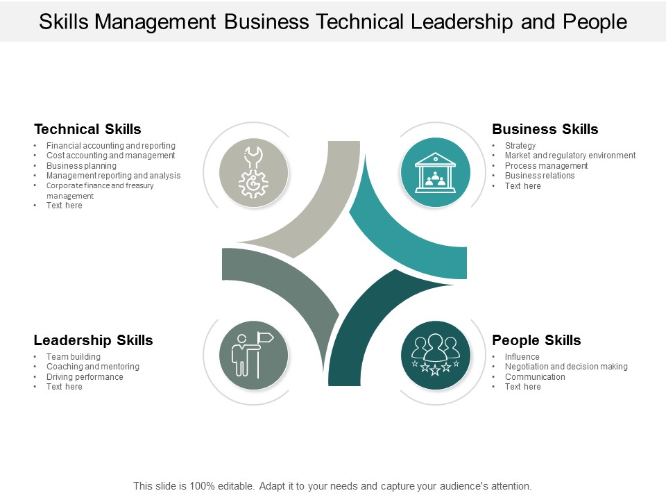 Skills Management Business Technical Leadership And People Ppt PowerPoint Presentation Show Graphics Pictures