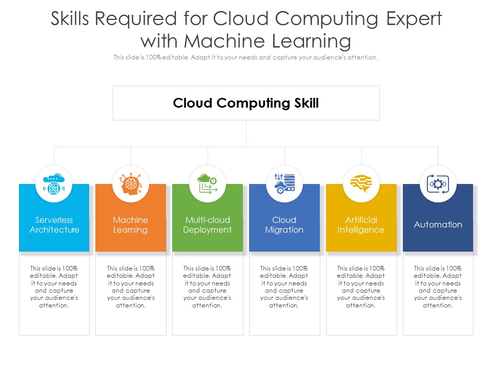Skills Required For Cloud Computing Expert With Machine Laerning Ppt PowerPoint Presentation Ideas Graphics PDF