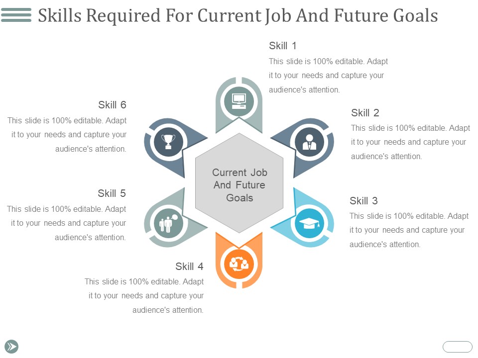 Skills Required For Current Job And Future Goals Ppt PowerPoint Presentation Infographic Template Tips