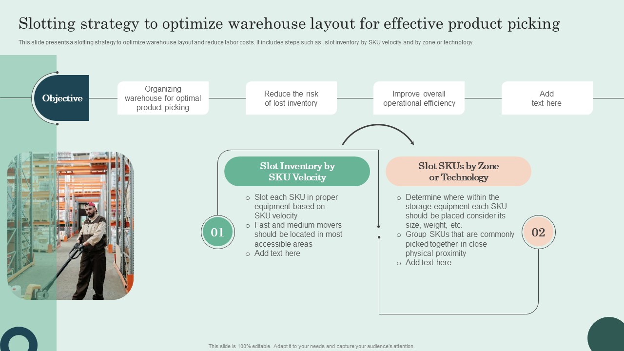 Slotting Strategy To Optimize Warehouse Layout For Effective Product Picking Graphics PDF