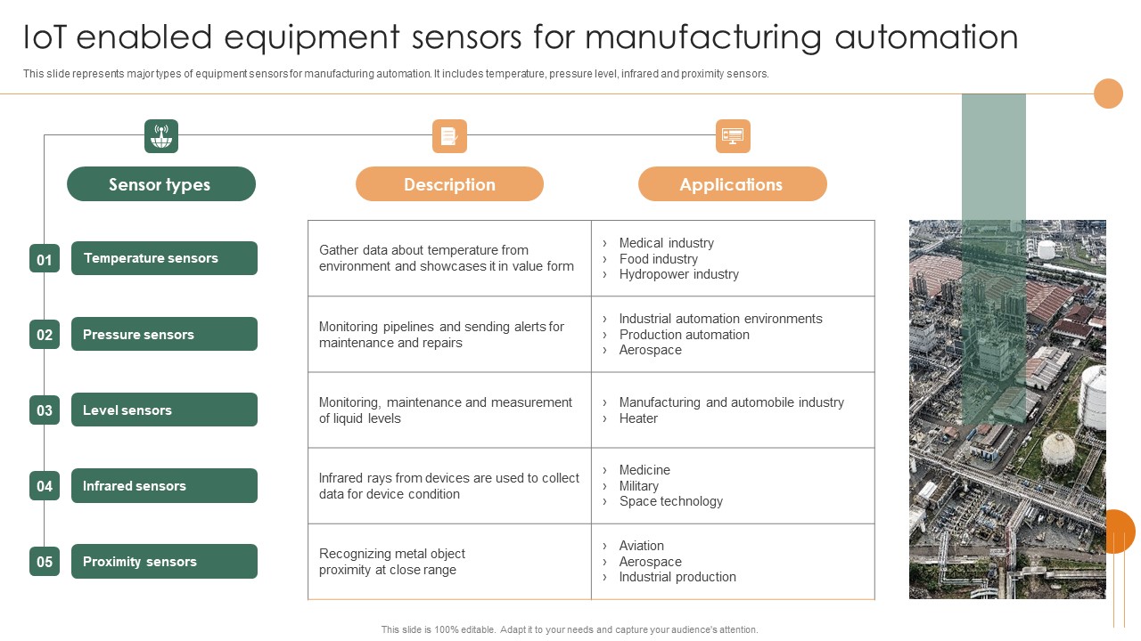 Smart Manufacturing Deployment Improve Production Procedures Iot Enabled Equipment Sensors For Manufacturing Sample PDF