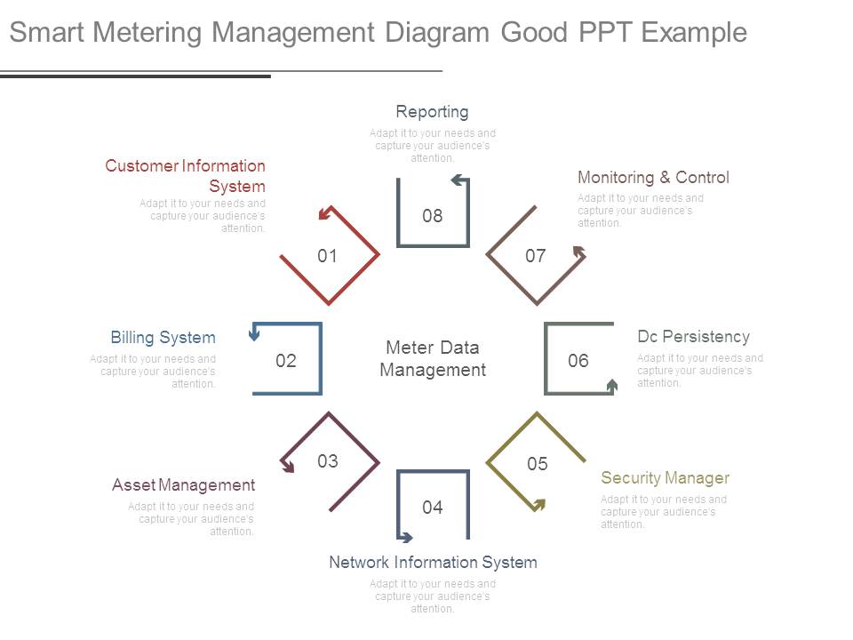 Smart Metering Management Diagram Good Ppt Example