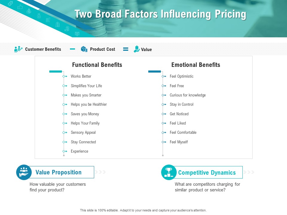 Smart Software Pricing Strategies Two Broad Factors Influencing Pricing Ppt Inspiration Icon PDF