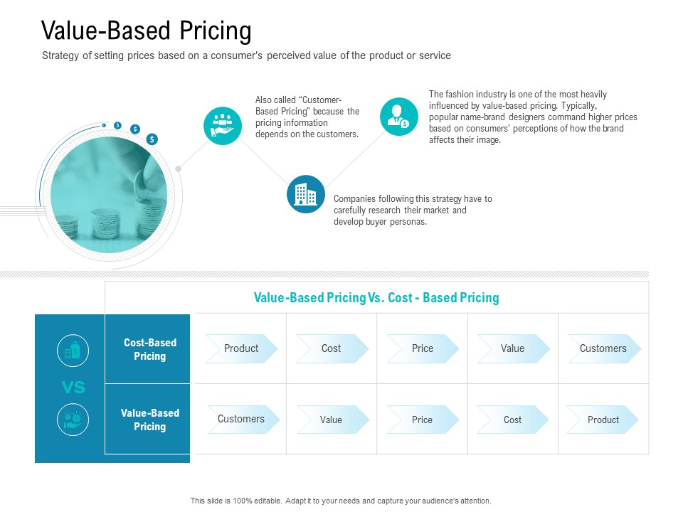 Smart Software Pricing Strategies Value Based Pricing Ppt Model Graphics Download PDF