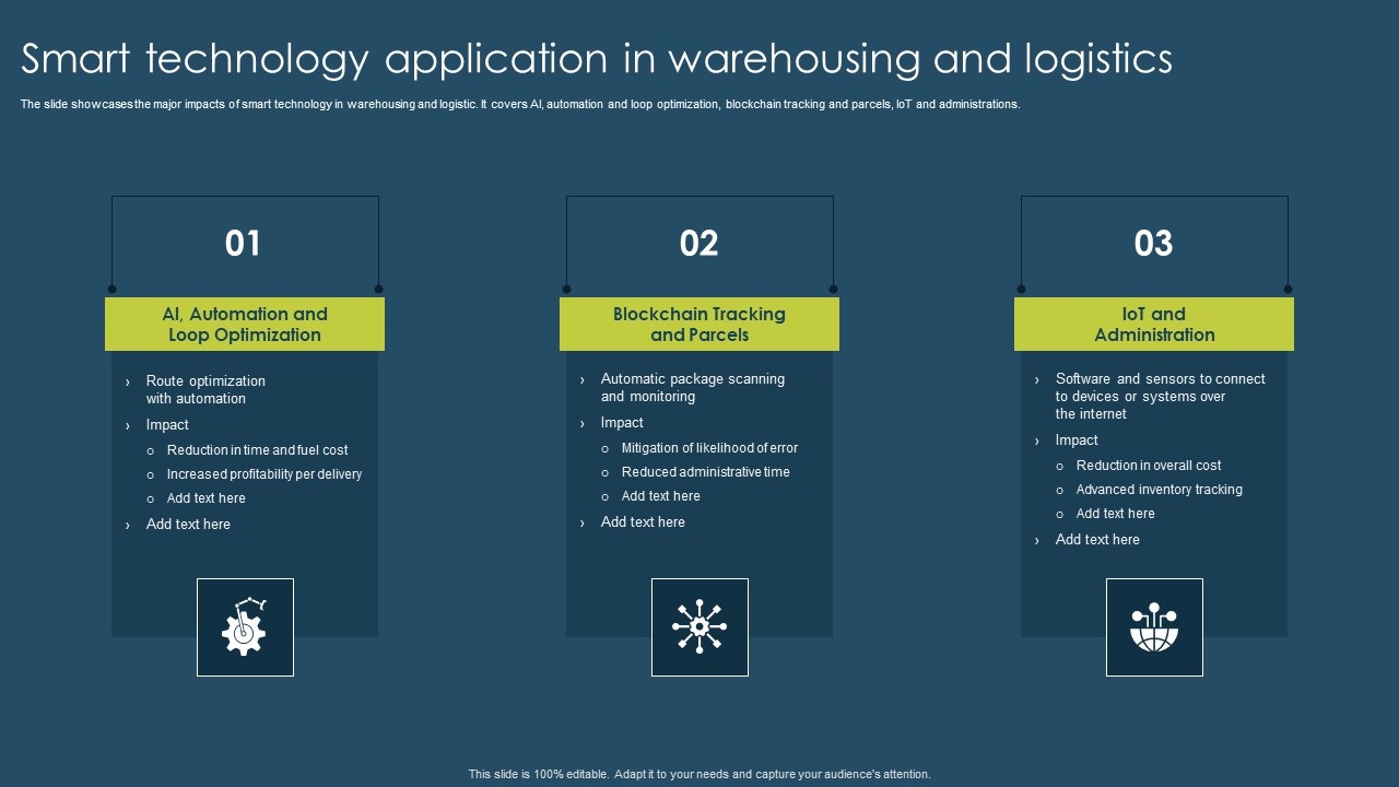 Smart Technology Application In Warehousing And Logistics Professional PDF