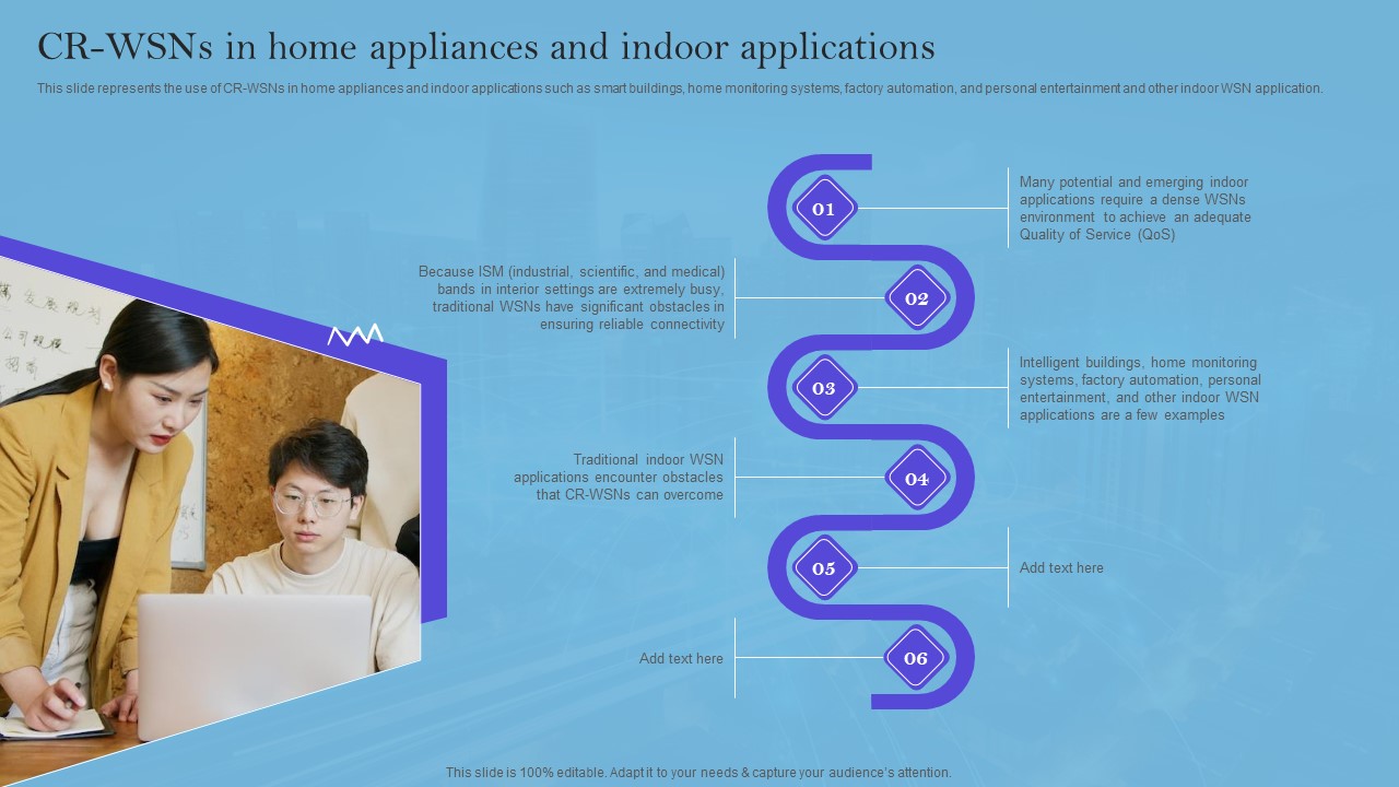 Smart Wireless Sensor Networks CR Wsns In Home Appliances And Indoor Applications Portrait PDF