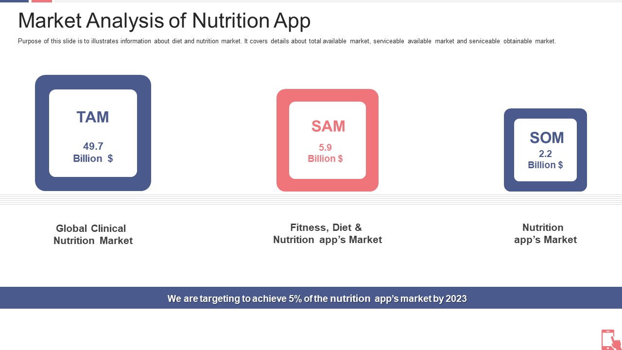 Smartphone Application Capital Raising Market Analysis Of Nutrition App Ppt Infographic Template Clipart Images PDF