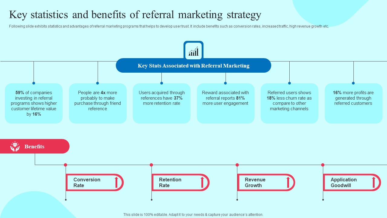 Smartphone Application User Acquisition Techniques Key Statistics And Benefits Of Referral Marketing Strategy Themes PDF