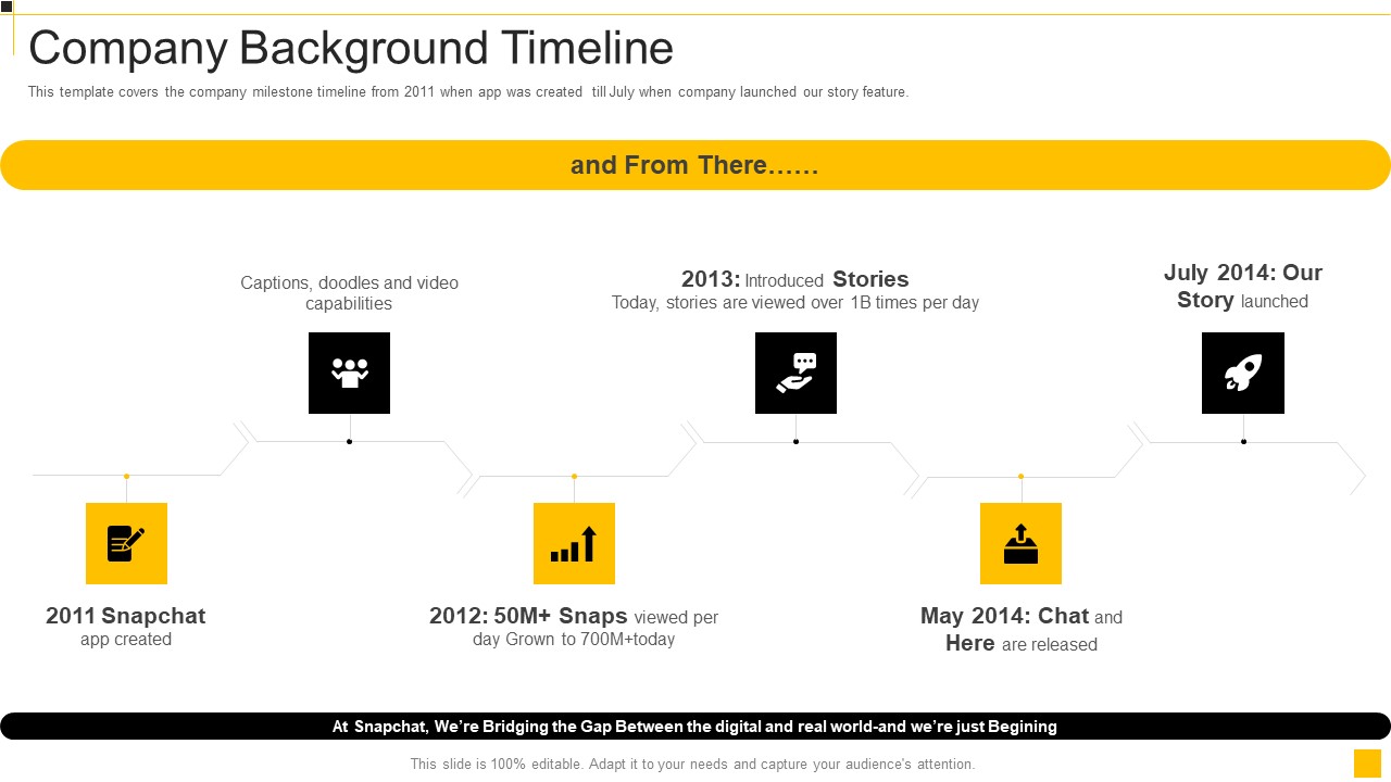 Snapchat Capital Investment Elevator Pitch Deck Company Background Timeline Introduction Pdf