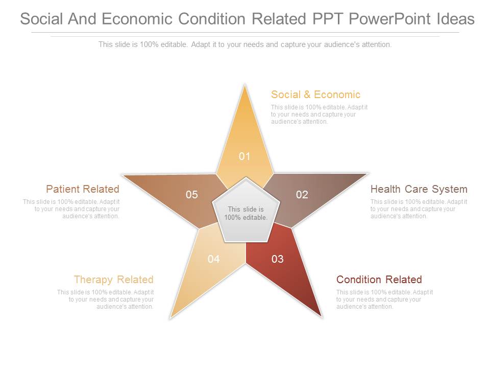 Social And Economic Condition Related Ppt Powerpoint Ideas