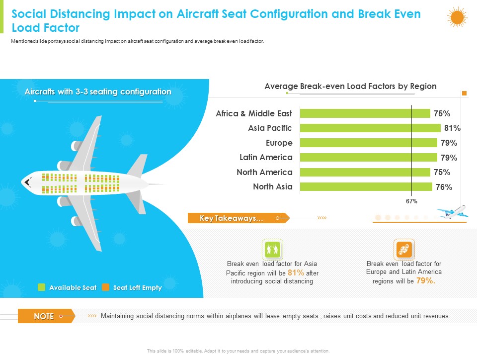 Social Distancing Impact On Aircraft Seat Configuration And Break Even Load Factor Designs PDF