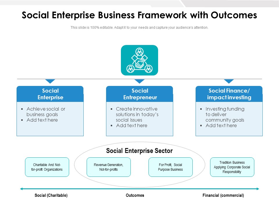 Social Enterprise Business Framework With Outcomes Ppt PowerPoint Presentation Pictures Layout Ideas PDF