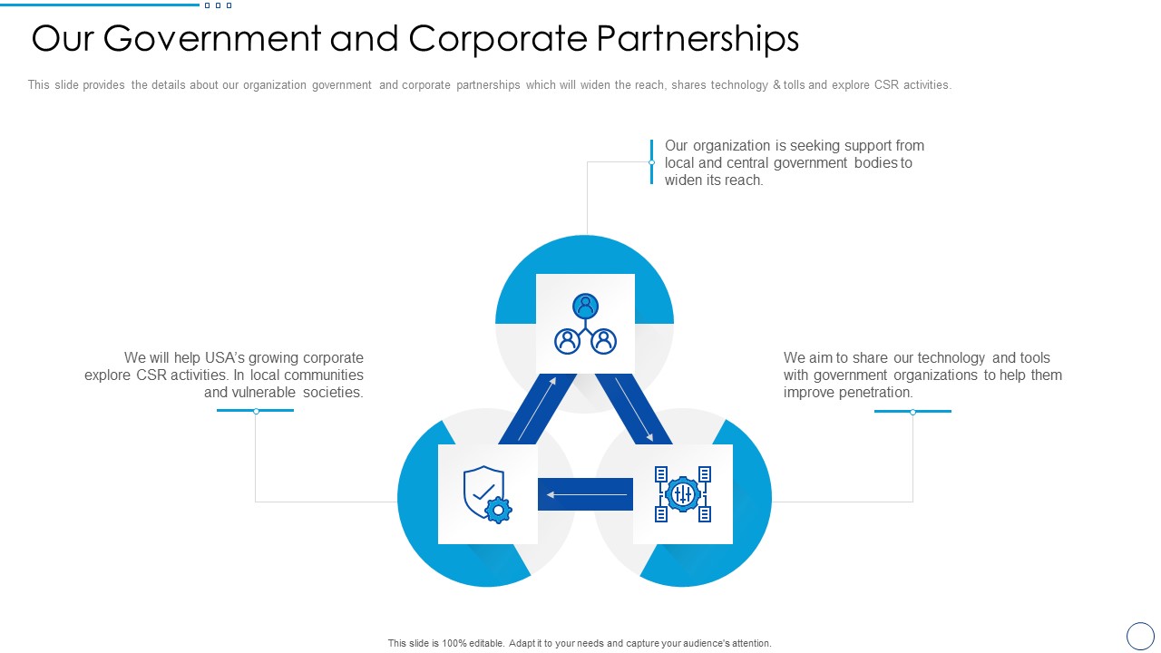 Social Ethics Pitch Deck Our Government And Corporate Partnerships Ppt PowerPoint Presentation File Outfit PDF