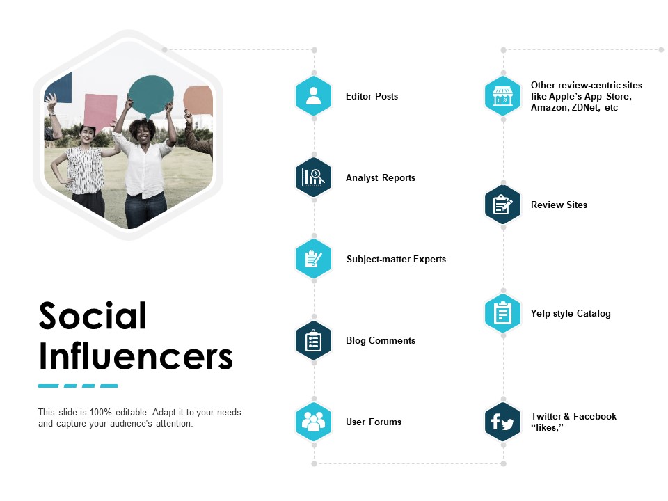 Social Influencers Analyst Reports Blog Comments Ppt PowerPoint Presentation Gallery Background