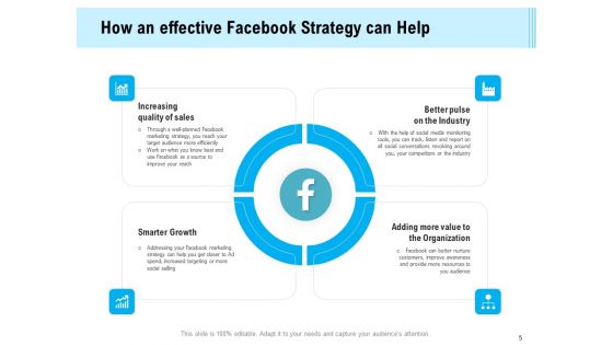 Social Media Advertisement Ppt PowerPoint Presentation Complete Deck With Slides