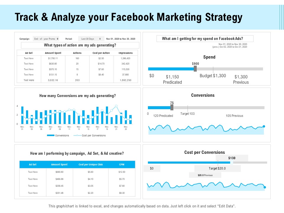 Social Media Advertisement Track And Analyze Your Facebook Marketing Strategy Ppt Model Format Ideas PDF