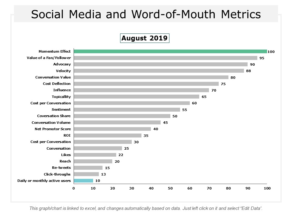 Social Media And Word Of Mouth Metrics Ppt Powerpoint Presentation Icon Portfolio