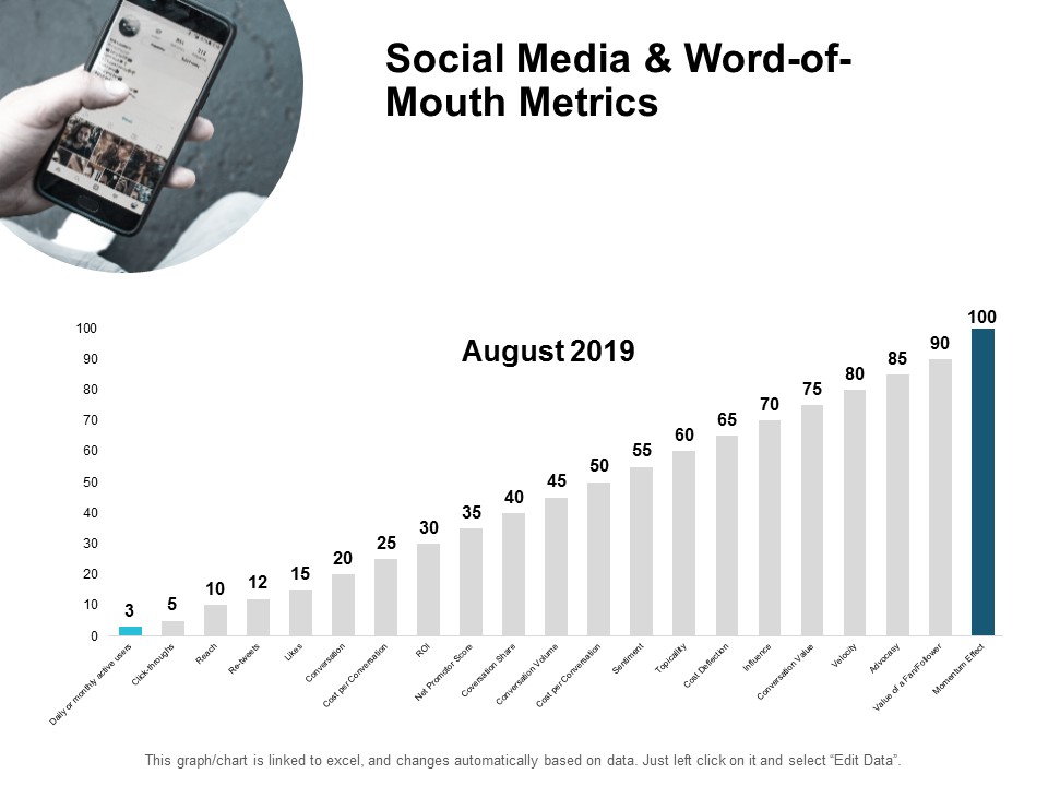 Social Media And Word Of Mouth Metrics Ppt PowerPoint Presentation Show Slides