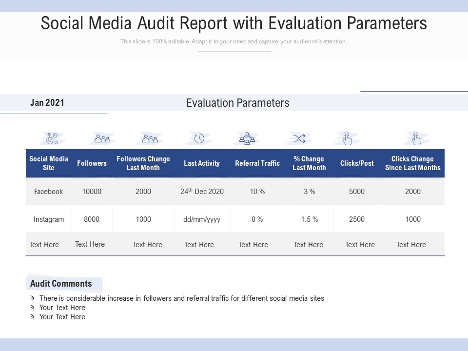 Social Media Audit Report With Evaluation Parameters Ppt PowerPoint Presentation Gallery Graphics PDF