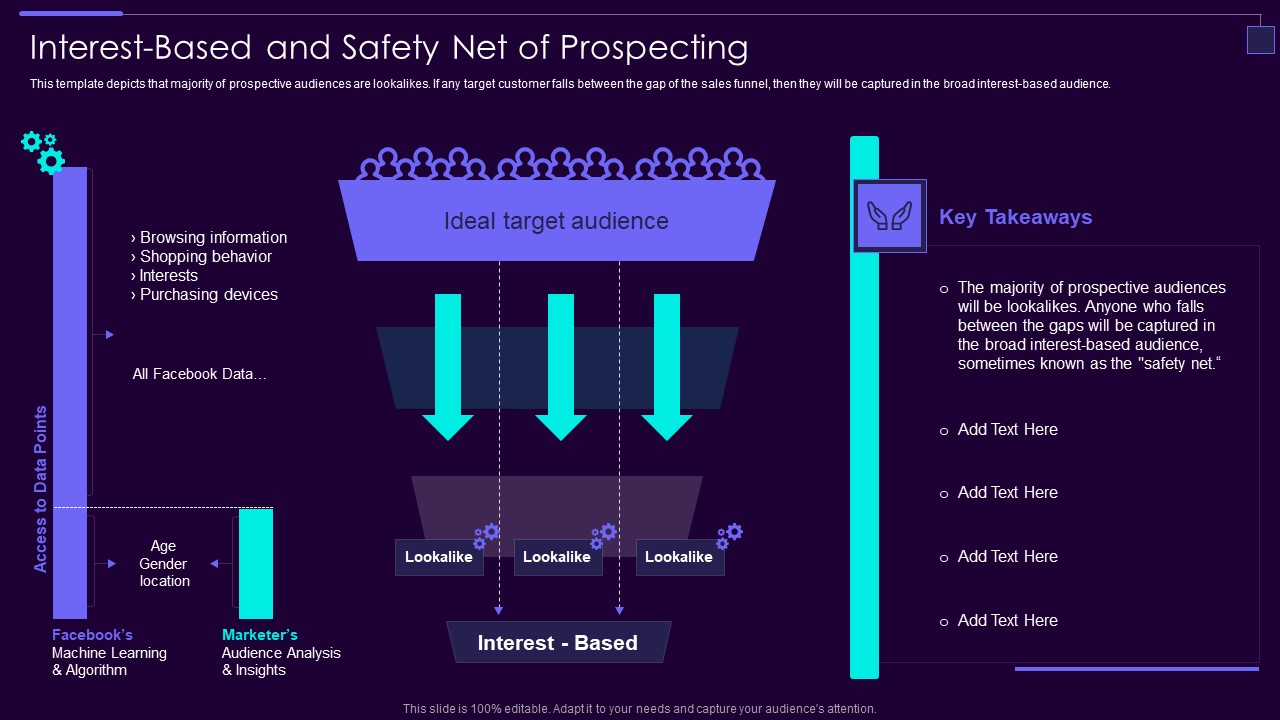 Social Media Brand Promotion Instructions Playbook Interest Based And Safety Net Of Prospecting Clipart PDF