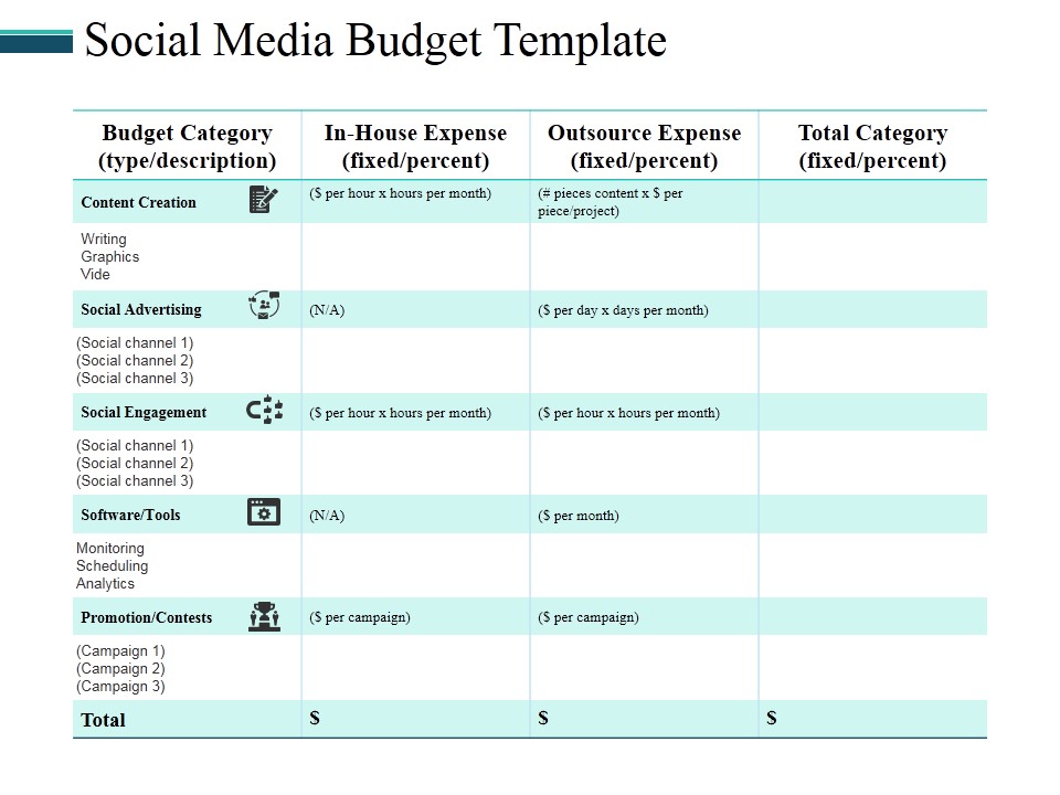 Social Media Budget Template Ppt PowerPoint Presentation Model Graphics Pictures
