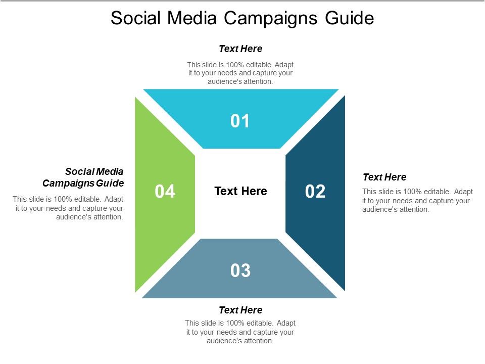 Social Media Campaigns Guide Ppt PowerPoint Presentation Infographic Template Cpb
