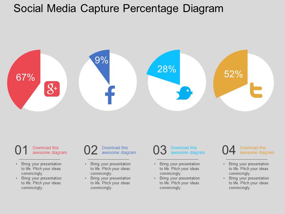 Social Media Capture Percentage Diagram Powerpoint Template