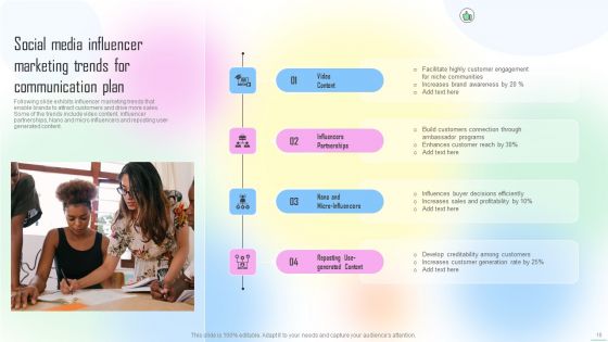 Social Media Communication Plan Ppt PowerPoint Presentation Complete Deck With Slides