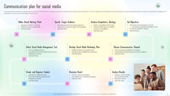 Social Media Communication Plan Ppt PowerPoint Presentation Complete Deck With Slides