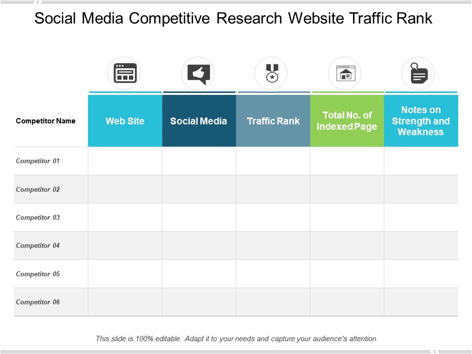 Social Media Competitive Research Website Traffic Rank Ppt PowerPoint Presentation Infographics Professional