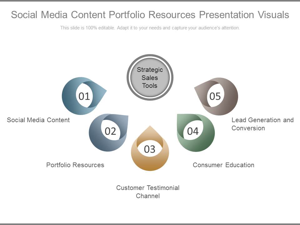 Social Media Content Portfolio Resources Presentation Visuals Ppt Slides