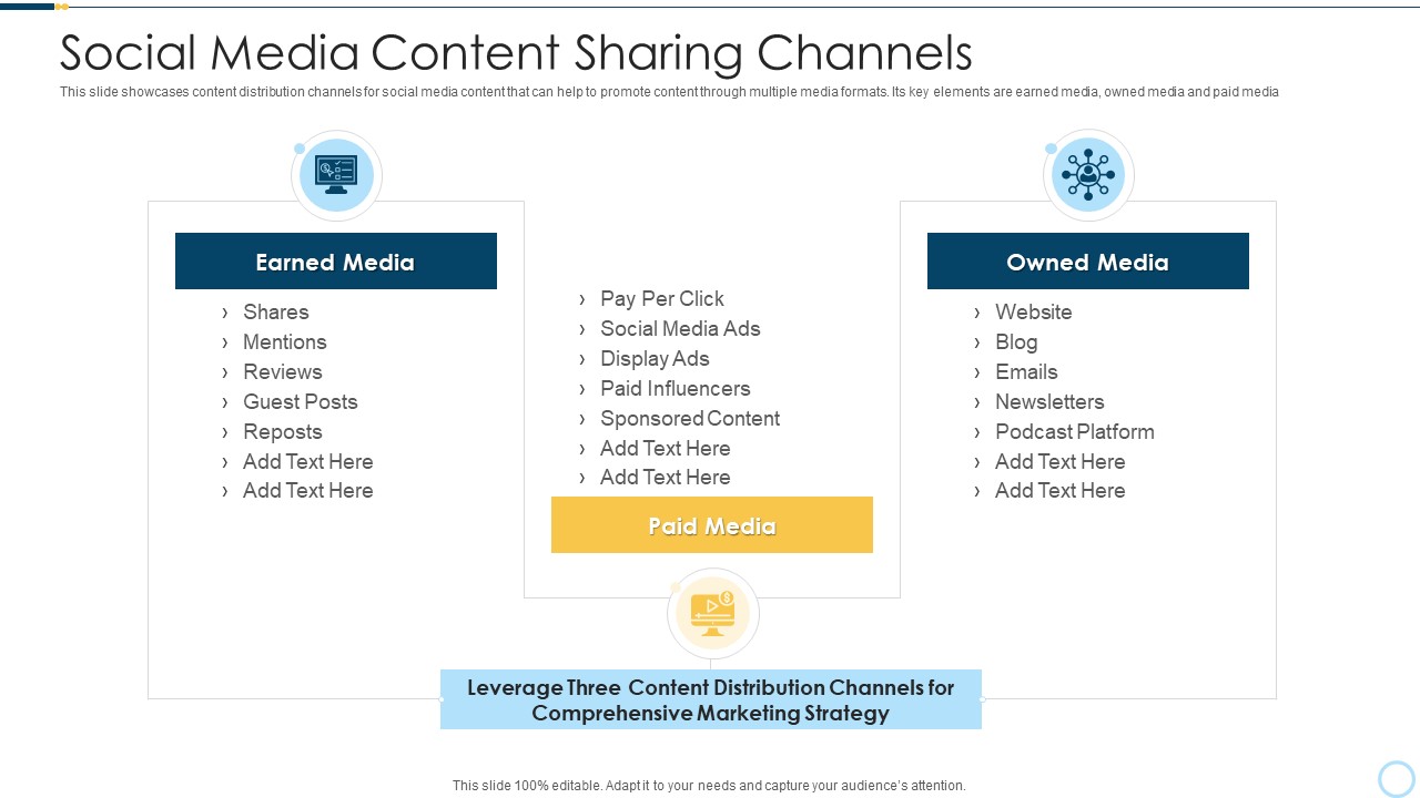 Social Media Content Sharing Channels Topics PDF