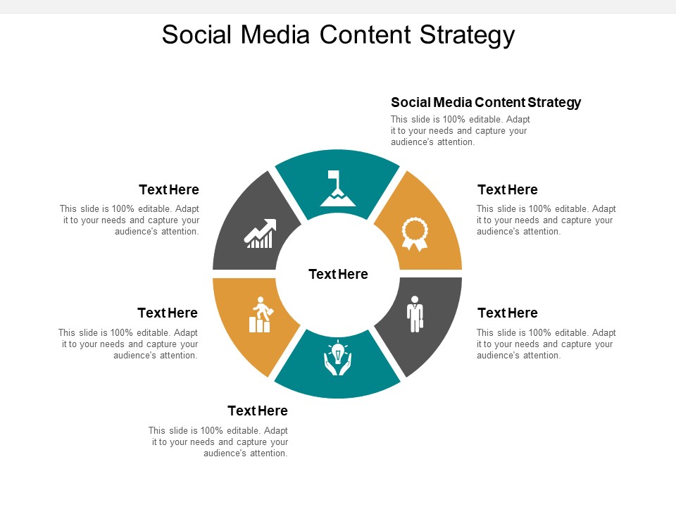 Social Media Content Strategy Ppt PowerPoint Presentation Infographic Template Sample Cpb